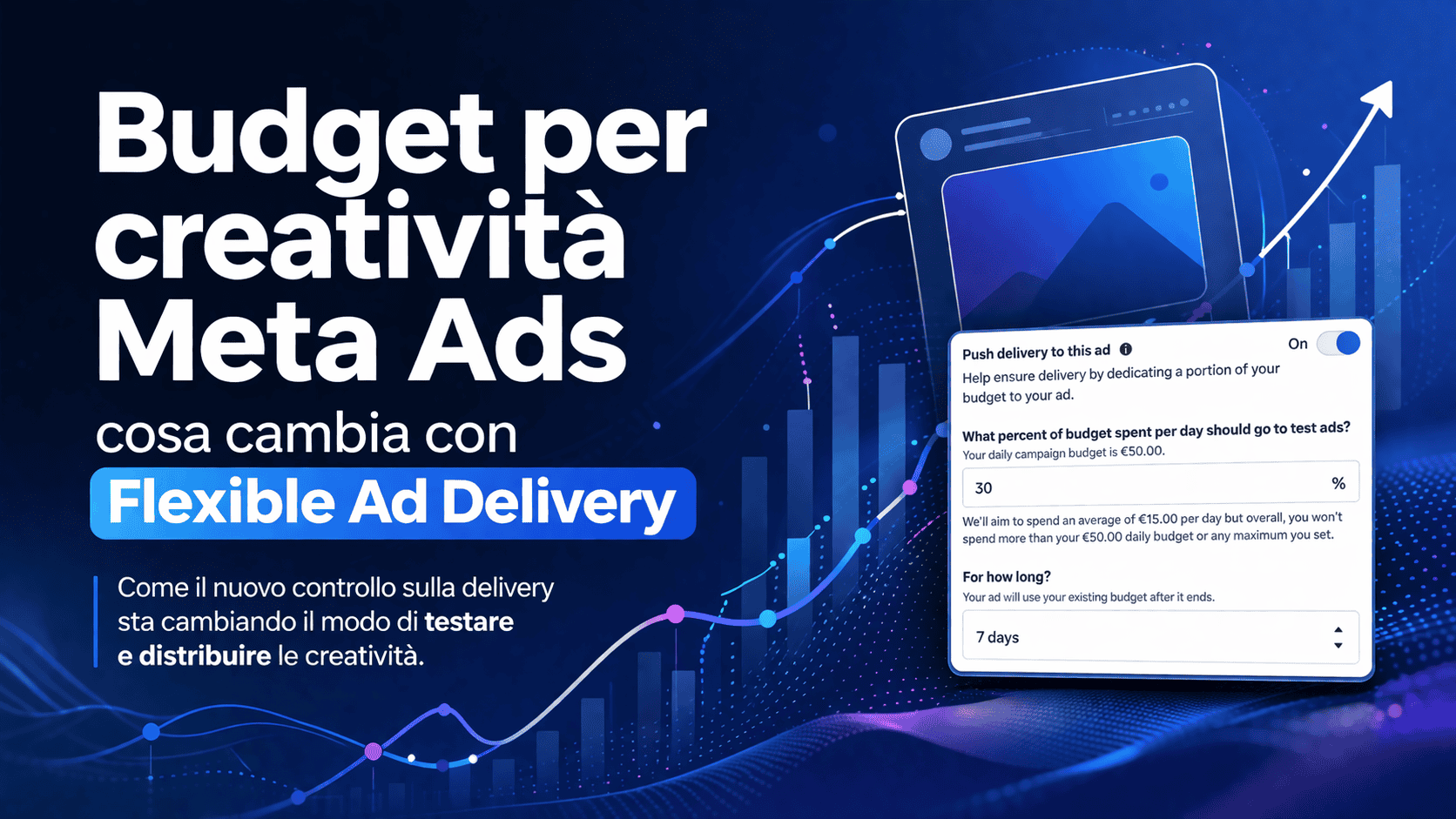 Budget per creatività Meta Ads cosa cambia davvero con Flexible Ad Delivery