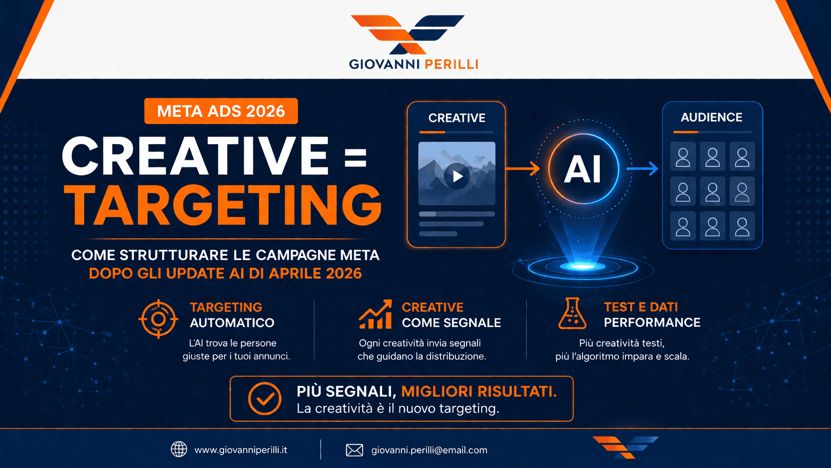 Creative = targeting: come strutturare le campagne Meta dopo gli update AI di aprile 2026
